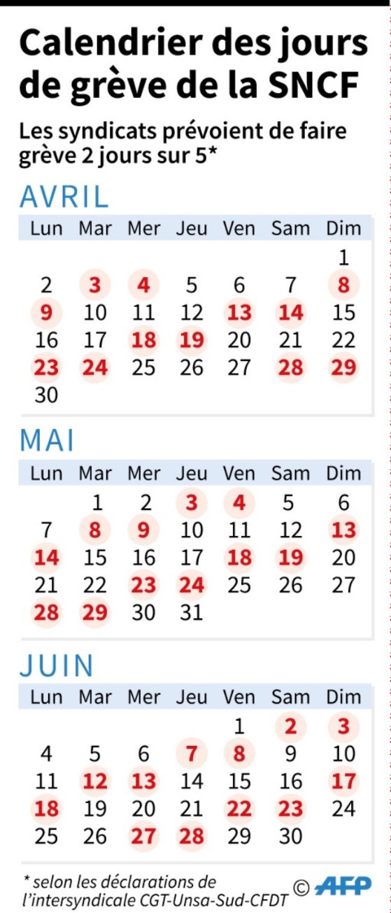 CALENDRIER JOURS DE GREVE SNCF - UNOSTRA